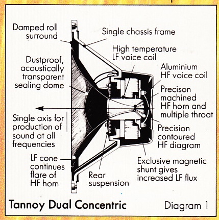 Tannoy Wildcat Live-Sound Speaker Line Preservation Sound